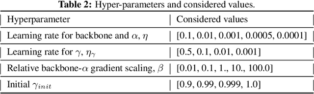 Figure 4 for Kalman Filter for Online Classification of Non-Stationary Data