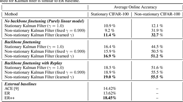 Figure 2 for Kalman Filter for Online Classification of Non-Stationary Data