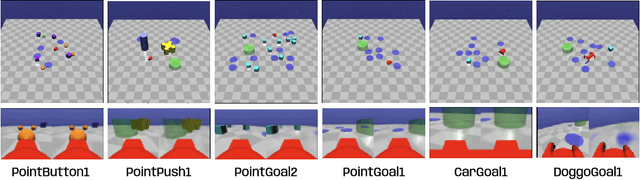 Figure 3 for State-wise Safe Reinforcement Learning With Pixel Observations