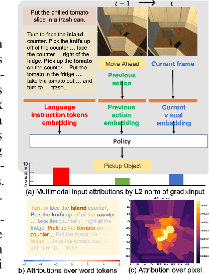 Figure 1 for MAEA: Multimodal Attribution for Embodied AI