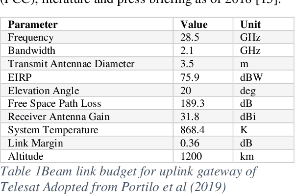 Figure 1 for An Evaluation of Link Performance Based on Rainfall Attenuation for a LEO Communication Satellite Constellation Over Africa