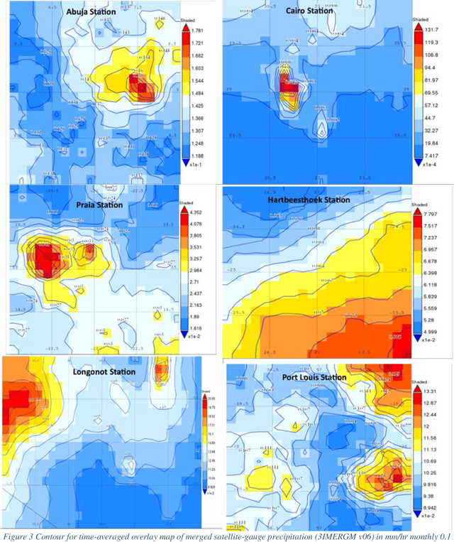 Figure 4 for An Evaluation of Link Performance Based on Rainfall Attenuation for a LEO Communication Satellite Constellation Over Africa