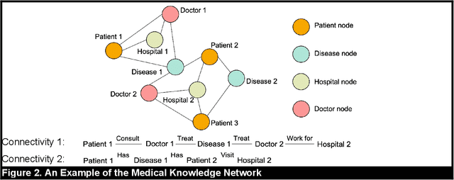 Figure 4 for Patient Dropout Prediction in Virtual Health: A Multimodal Dynamic Knowledge Graph and Text Mining Approach