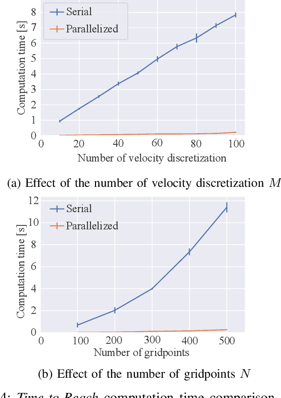 Figure 4 for Time-Optimal Path Tracking with ISO Safety Guarantees