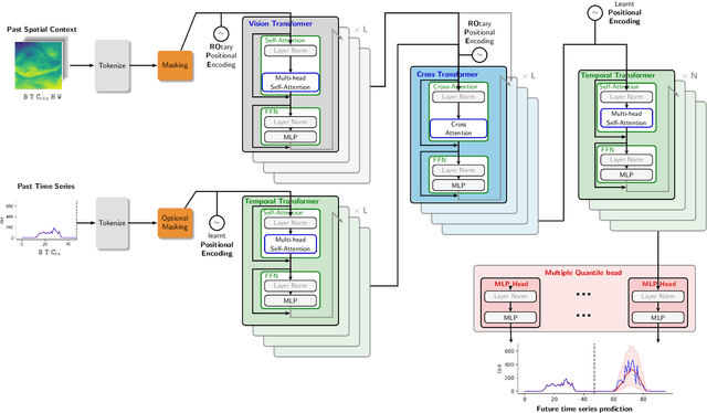 Figure 1 for What if We Enrich day-ahead Solar Irradiance Time Series Forecasting with Spatio-Temporal Context?