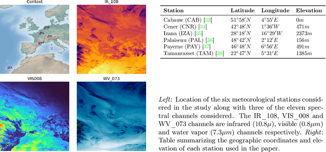 Figure 2 for What if We Enrich day-ahead Solar Irradiance Time Series Forecasting with Spatio-Temporal Context?