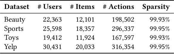 Figure 4 for E4SRec: An Elegant Effective Efficient Extensible Solution of Large Language Models for Sequential Recommendation