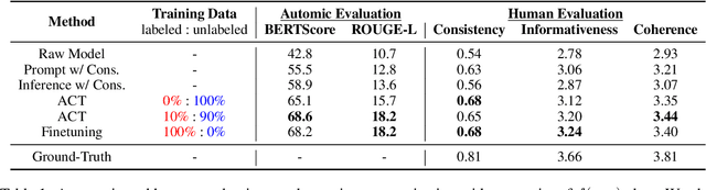 Figure 2 for From Instructions to Constraints: Language Model Alignment with Automatic Constraint Verification