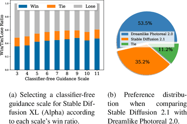 Figure 4 for Pick-a-Pic: An Open Dataset of User Preferences for Text-to-Image Generation