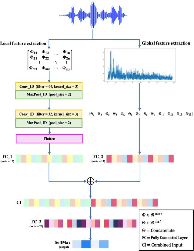 Figure 1 for MVD:A Novel Methodology and Dataset for Acoustic Vehicle Type Classification