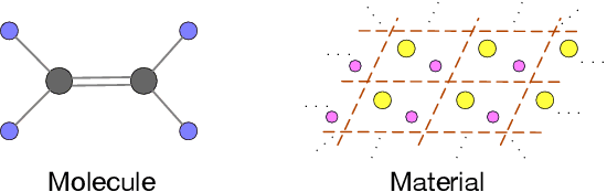 Figure 1 for Towards Symmetry-Aware Generation of Periodic Materials