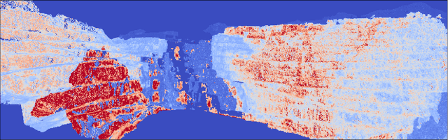 Figure 3 for Tinto: Multisensor Benchmark for 3D Hyperspectral Point Cloud Segmentation in the Geosciences