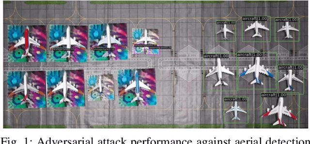 Figure 1 for CBA: Contextual Background Attack against Optical Aerial Detection in the Physical World