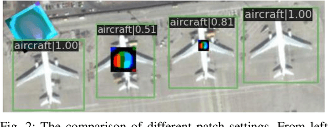 Figure 2 for CBA: Contextual Background Attack against Optical Aerial Detection in the Physical World
