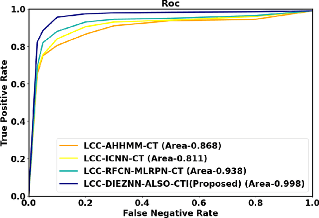 Figure 3 for Double Integral Enhanced Zeroing Neural Network Optimized with ALSOA fostered Lung Cancer Classification using CT Images