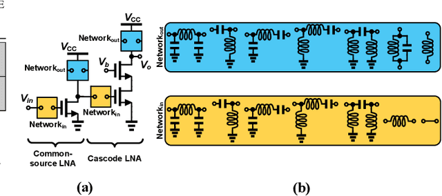 Figure 2 for FuNToM: Functional Modeling of RF Circuits Using a Neural Network Assisted Two-Port Analysis Method