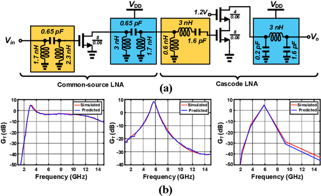 Figure 3 for FuNToM: Functional Modeling of RF Circuits Using a Neural Network Assisted Two-Port Analysis Method