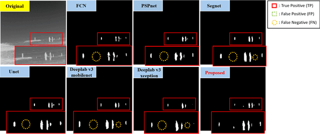 Figure 3 for Thermal-Infrared Remote Target Detection System for Maritime Rescue based on Data Augmentation with 3D Synthetic Data