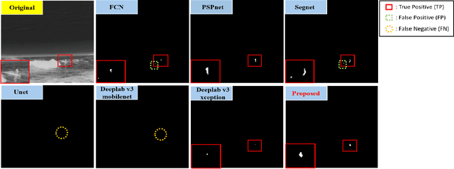 Figure 4 for Thermal-Infrared Remote Target Detection System for Maritime Rescue based on Data Augmentation with 3D Synthetic Data