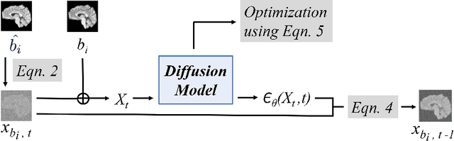 Figure 2 for Diffusion Models for Contrast Harmonization of Magnetic Resonance Images