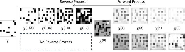 Figure 1 for Distinguishing Neighborhood Representations Through Reverse Process of GNNs for Heterophilic Graphs