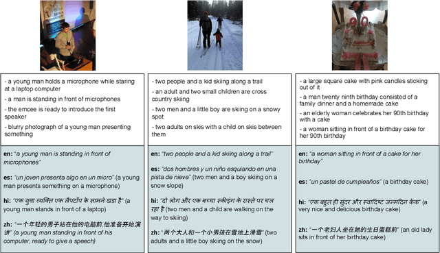 Figure 4 for LMCap: Few-shot Multilingual Image Captioning by Retrieval Augmented Language Model Prompting