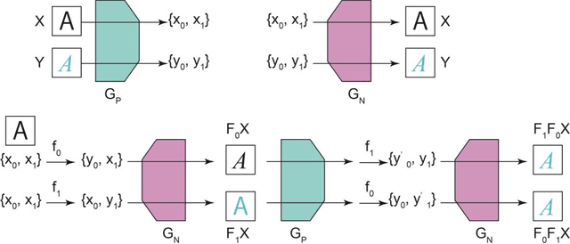 Figure 1 for An algebraic theory to discriminate qualia in the brain