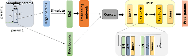 Figure 3 for Neural network analysis of neutron and X-ray reflectivity data: Incorporating prior knowledge for tackling the phase problem