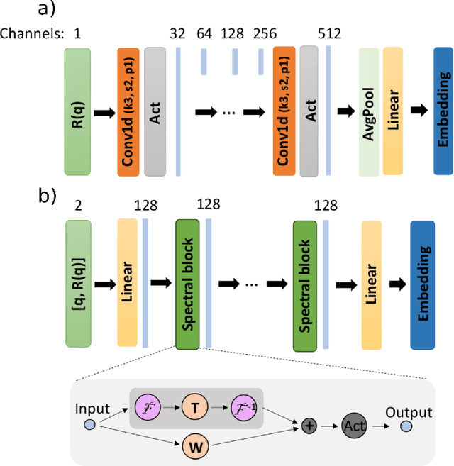 Figure 4 for Neural network analysis of neutron and X-ray reflectivity data: Incorporating prior knowledge for tackling the phase problem