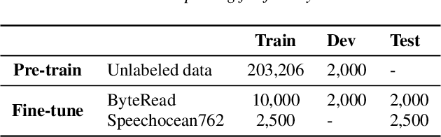 Figure 2 for Phonetic and Prosody-aware Self-supervised Learning Approach for Non-native Fluency Scoring