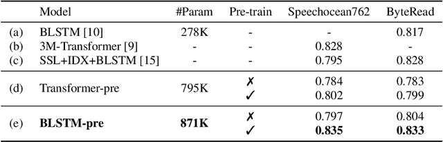 Figure 3 for Phonetic and Prosody-aware Self-supervised Learning Approach for Non-native Fluency Scoring