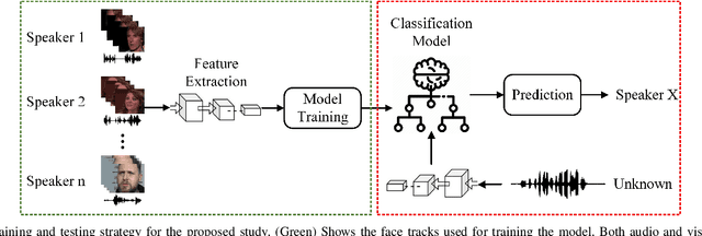 Figure 1 for Speaker Recognition in Realistic Scenario Using Multimodal Data