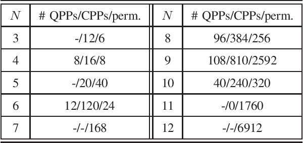 Figure 3 for Permutation Polynomial Interleaved Zadoff-Chu Sequences