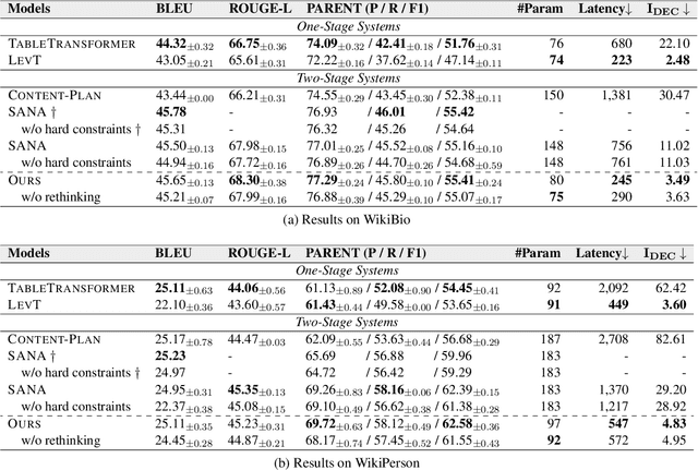 Figure 2 for Plan-then-Seam: Towards Efficient Table-to-Text Generation