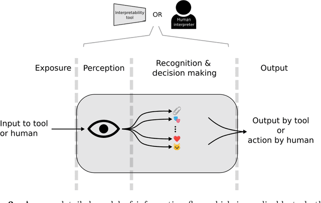 Figure 3 for Circumventing interpretability: How to defeat mind-readers