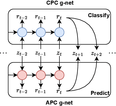 Figure 3 for DualVC: Dual-mode Voice Conversion using Intra-model Knowledge Distillation and Hybrid Predictive Coding