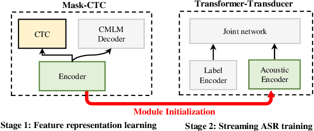 Figure 1 for Mask-CTC-based Encoder Pre-training for Streaming End-to-End Speech Recognition