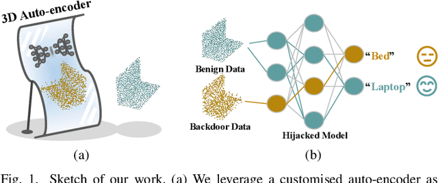 Figure 1 for MirrorAttack: Backdoor Attack on 3D Point Cloud with a Distorting Mirror