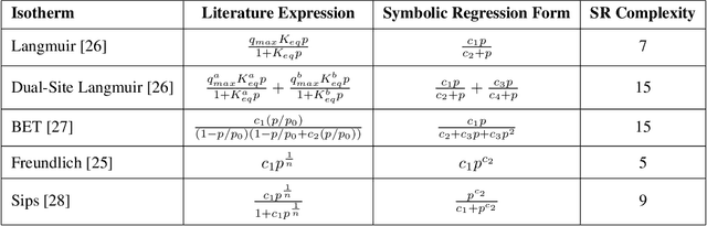 Figure 1 for Incorporating Background Knowledge in Symbolic Regression using a Computer Algebra System