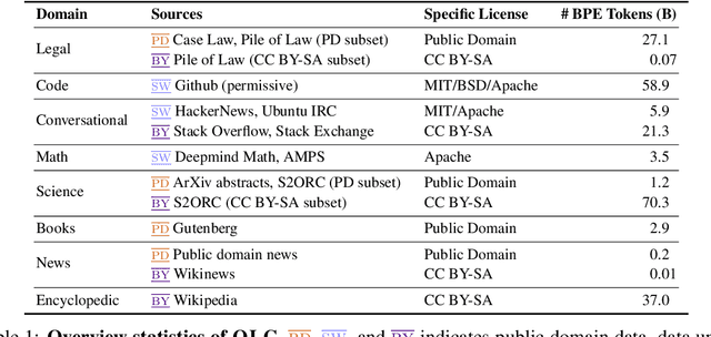 Figure 2 for SILO Language Models: Isolating Legal Risk In a Nonparametric Datastore