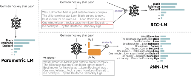 Figure 4 for SILO Language Models: Isolating Legal Risk In a Nonparametric Datastore