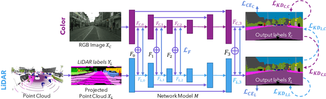 Figure 3 for Continual Road-Scene Semantic Segmentation via Feature-Aligned Symmetric Multi-Modal Network