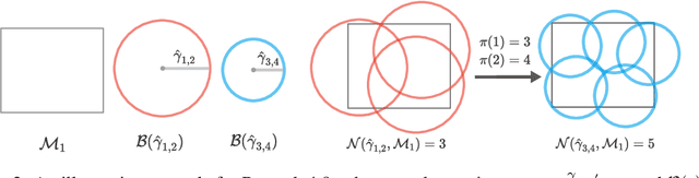 Figure 2 for Towards Demystifying the Generalization Behaviors When Neural Collapse Emerges