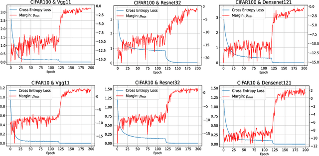 Figure 3 for Towards Demystifying the Generalization Behaviors When Neural Collapse Emerges