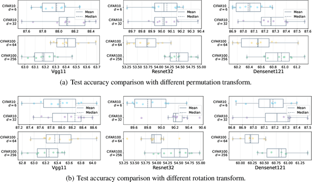 Figure 4 for Towards Demystifying the Generalization Behaviors When Neural Collapse Emerges