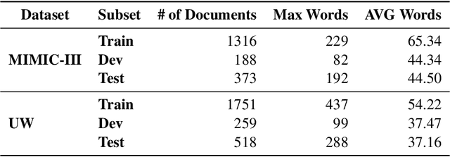 Figure 2 for A Marker-based Neural Network System for Extracting Social Determinants of Health