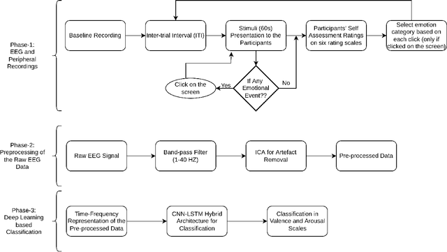 Figure 1 for Emotion Recognition With Temporarily Localized 'Emotional Events' in Naturalistic Context