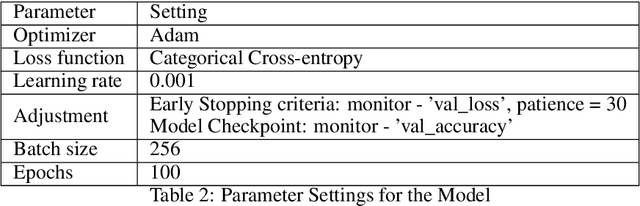 Figure 4 for Emotion Recognition With Temporarily Localized 'Emotional Events' in Naturalistic Context