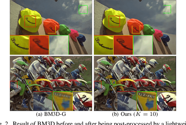 Figure 2 for Fast, nonlocal and neural: a lightweight high quality solution to image denoising