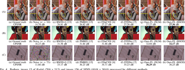 Figure 4 for Fast, nonlocal and neural: a lightweight high quality solution to image denoising